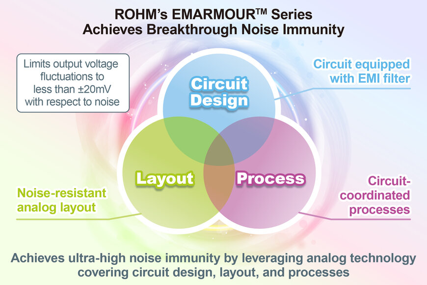New EMARMOUR™ 2 Channel High-Speed Op Amp
