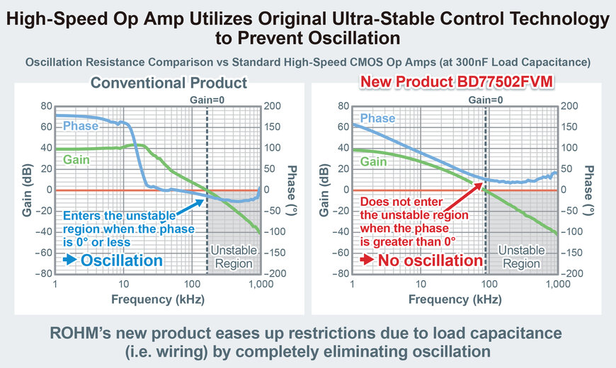 New EMARMOUR™ 2 Channel High-Speed Op Amp
