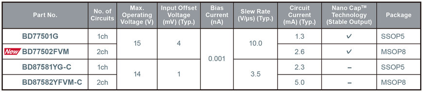 New EMARMOUR™ 2 Channel High-Speed Op Amp
