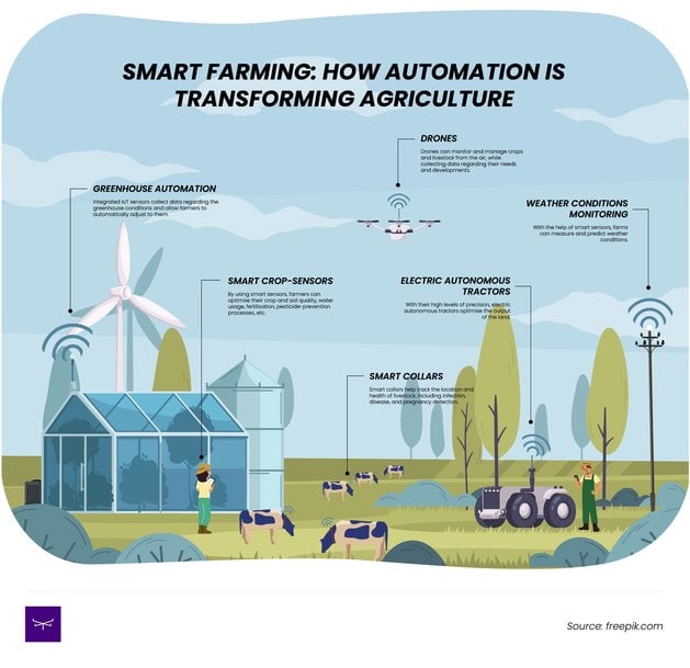 How Automation Is Shaping the Future of Agriculture | Industry-Asia