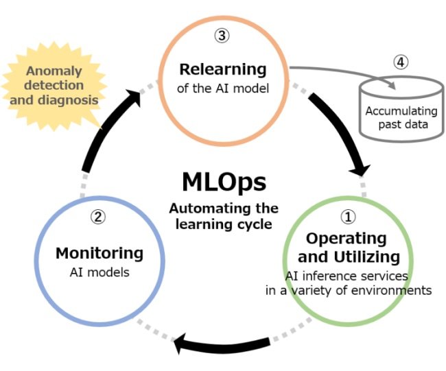 AI is a journey, not a destination – Toshiba’s AI progresses to the ...