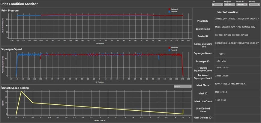Yamaha: Software Innovations Bring Data-Driven Improvement to Surface-Mount Assembly 