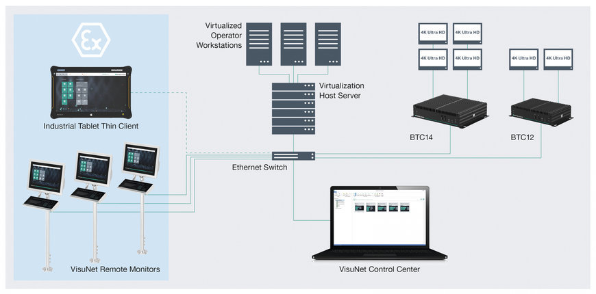 Modular Design for Maximum Flexibility | Automation International