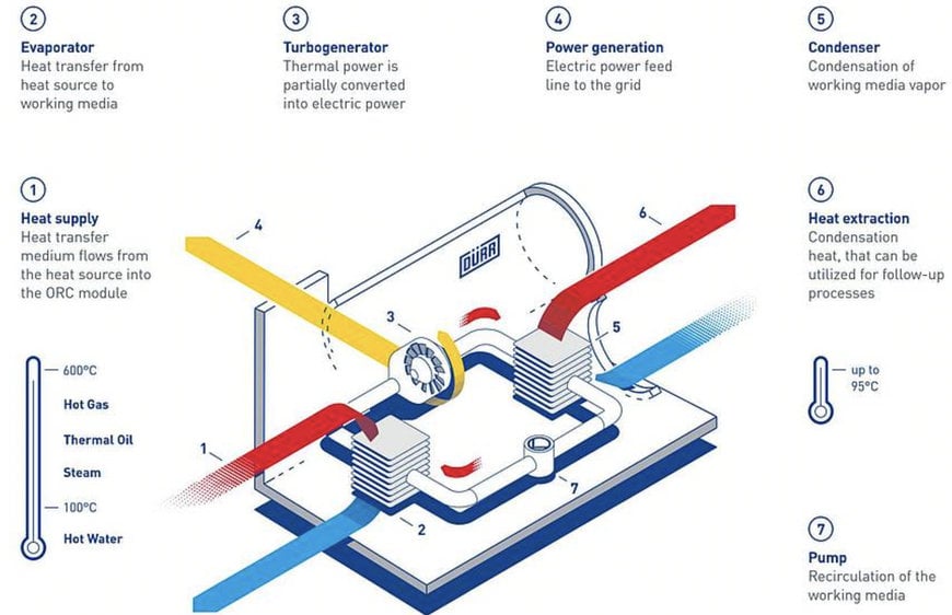 Module Seringue Comfort Durr - Référence DURR7600G980-50 - Neuf Pour équipement Médical Ou Industriel