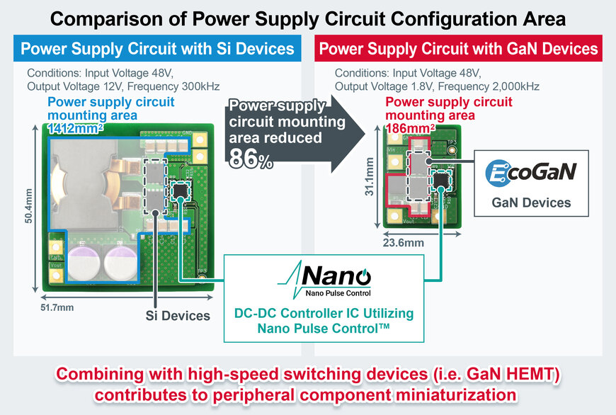 Une technologie de circuit intégré de contrôle maximise les performances des composants GaN 