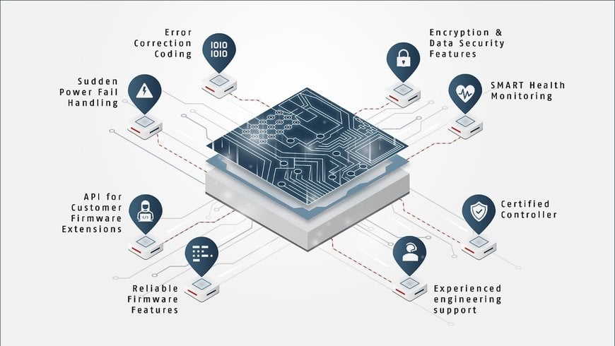 Hyperstone brings Reliable Data Storage for Railway Applications ...