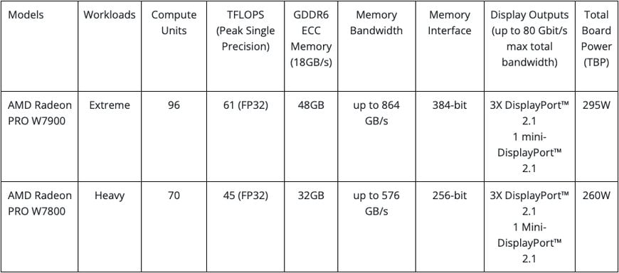 AMD UNVEILS THE MOST POWERFUL AMD RADEON PRO GRAPHICS CARDS ...