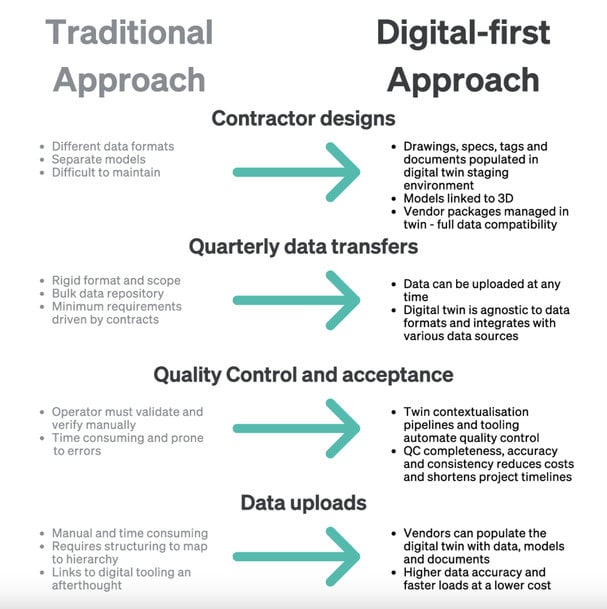 KONGSBERG: THE BENEFITS OF A DIGITAL-FIRST APPROACH TO LNG FACILITY ...