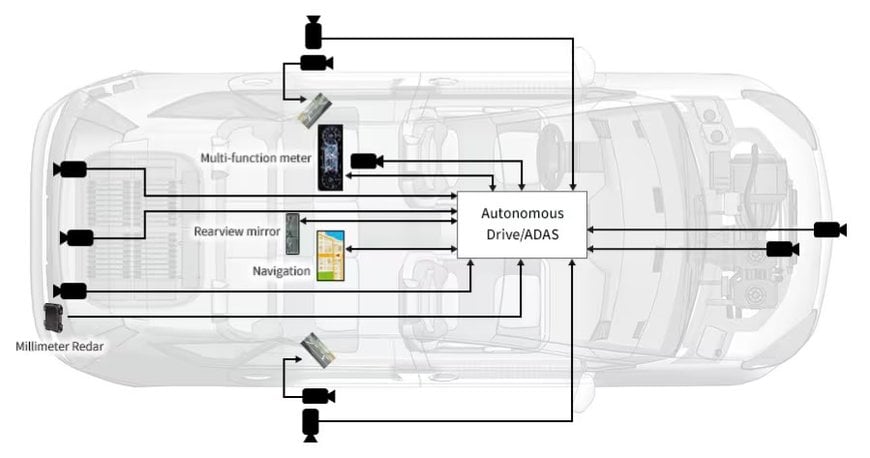 Poc Filter Example TDK: How to select the right PoC Filter Inductors and Chip Beads for ...