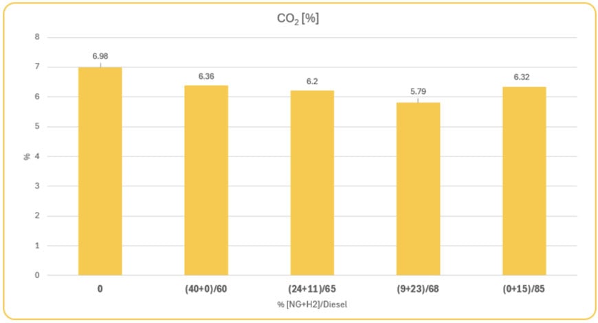 ComAp Introduces InteliBifuel Multiple Point Injection Technology ...