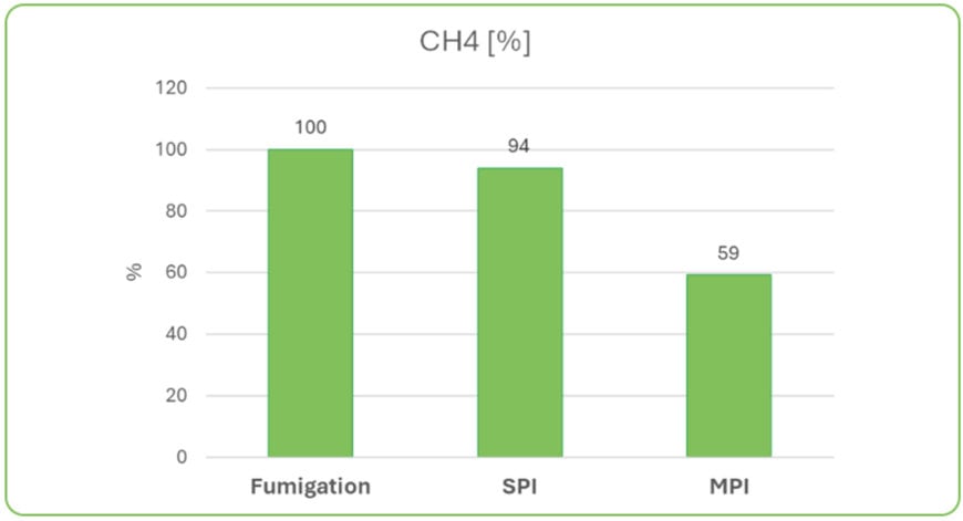 ComAp Introduces InteliBifuel Multiple Point Injection Technology ...