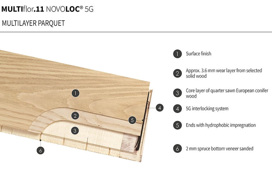 Intelligent quality inspection of glued joints in the wood industry 