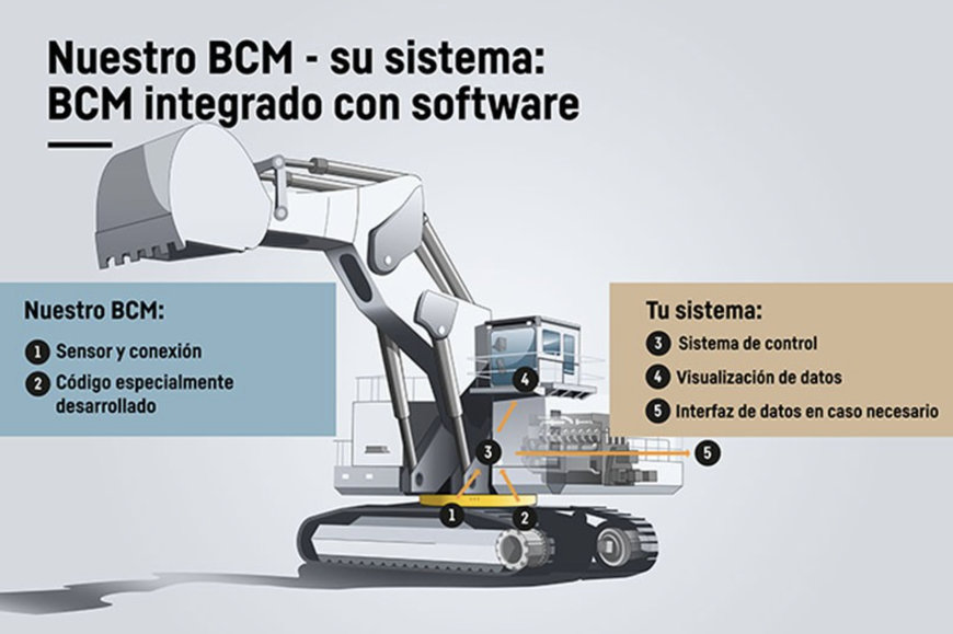 Rodamientos delfuturo: digitales, el&eacute;ctricos y sin mantenimiento
