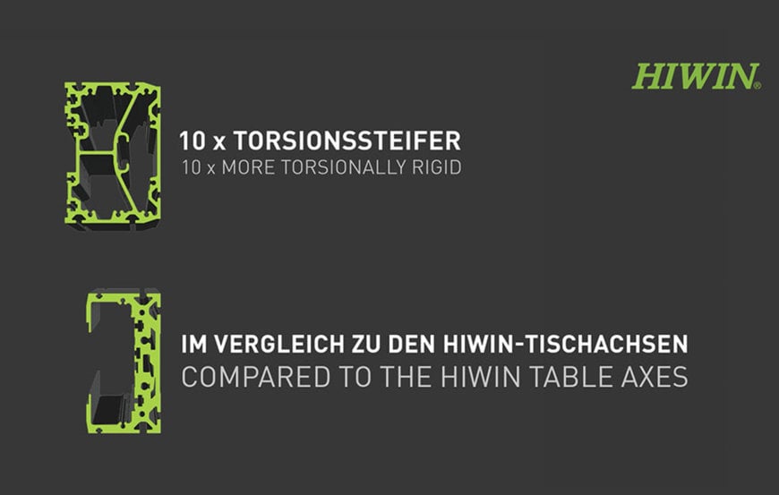 hiwin presents Closed aluminum profile for high torsional stiffness