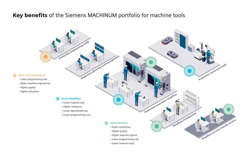 Siemens unveils MACHINUM at IMTEX 2025