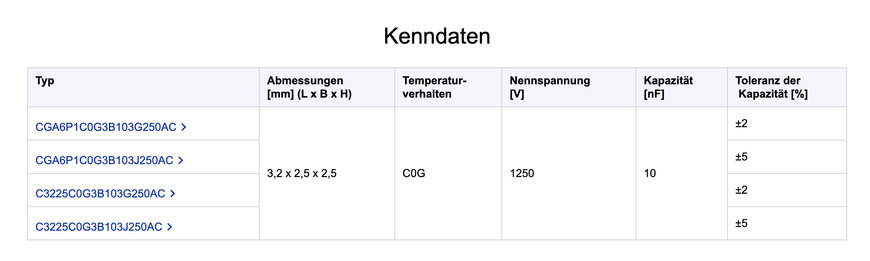 TDK bietet 10-nF-MLCCs f&uuml;r 1250&nbsp;V mit C0G-Charakteristik in der Baugr&ouml;&szlig;e 3225&nbsp;f&uuml;r Automotive- und professionelle Anwendungen
