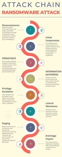 Learnings from the Industry Targeted Cyber Attack Statistics of 2024