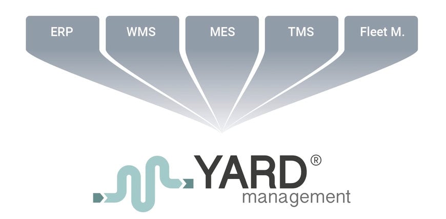 Ottimizzare la logistica dei trasporti inbound e outbound con Yard Management System di FasThink