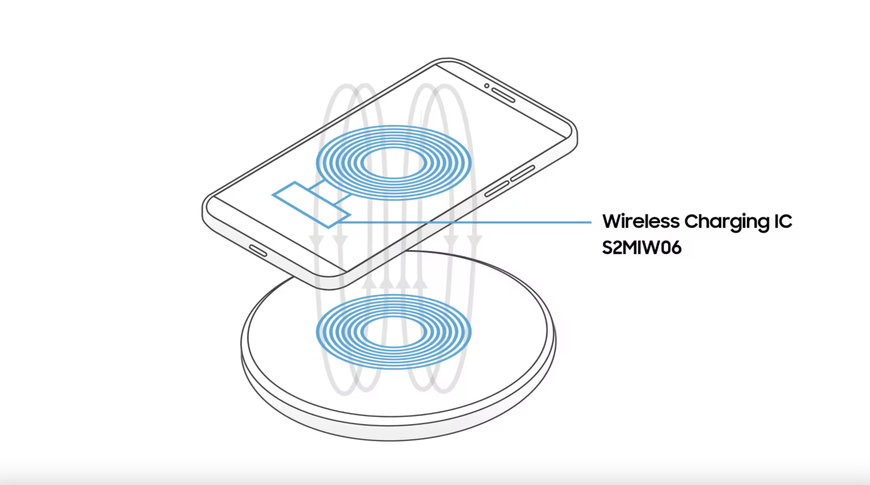 Samsung’s Upcoming PMIC, S2MIW06, Redefines Future of Wireless Charging