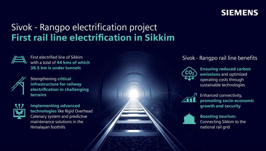 Siemens to install sustainable rail technologies for Sivok-Rangpo Railway Electrification Project