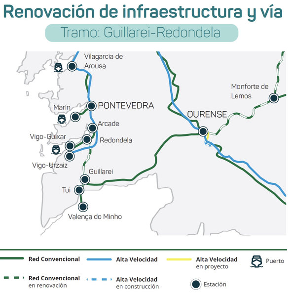 Adif adjudica por 49 M€ la modernización del tramo Guillarei-Redondela de la ‘Línea del Miño’
