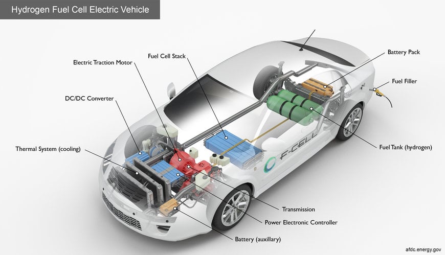 Hydrogen Fuel Cell Vehicles