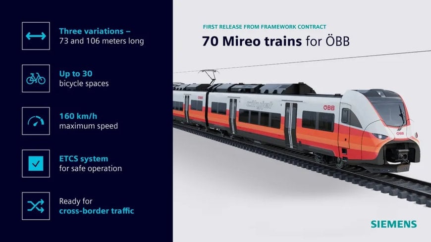 Siemens Mobility delivers additional 30 Mireo commuter trains to ÖBB