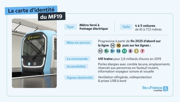 LE MF19, LE METRO FERRE NOUVELLE GENERATION, SE DEVOILE !