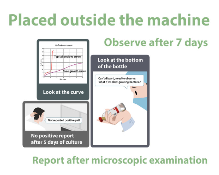 Mindray FA-N Series enables rapid bloodstream infection diagnosis