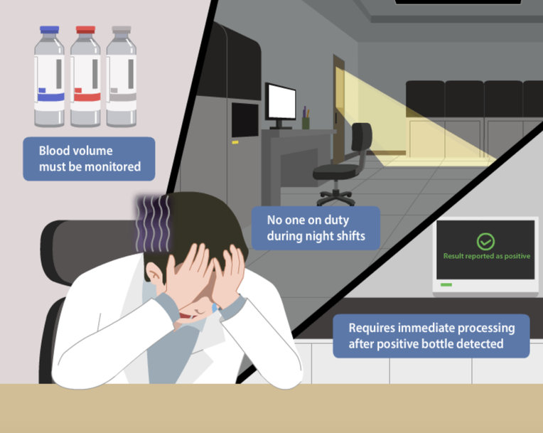 Mindray FA-N Series enables rapid bloodstream infection diagnosis