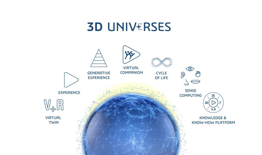 Dassault Systèmes Reveals “3D UNIV+RSES” and Related AI-Based Services