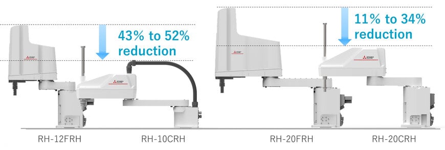 Mitsubishi Electric's new robot range supports digital transformation in manufacturing 