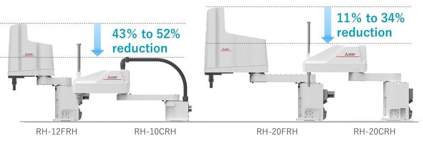 Mitsubishi Electric's New Robot Range Supports Manufacturing DX