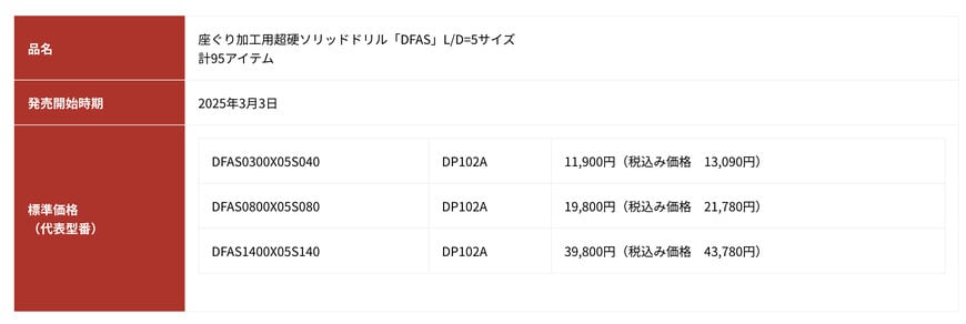 座ぐり加工用超硬ソリッドドリル「DFAS」にL/D=5サイズを追加発売