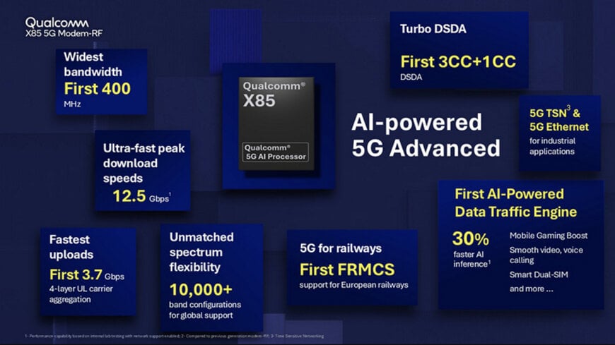 Introducing Qualcomm X85, the World’s Leading Modem-RF for Unprecedented 5G Speeds & Intelligence