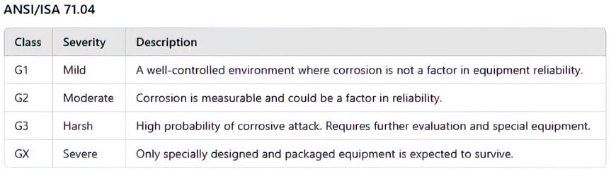 Enhancing Ethernet Switch Reliability with Antaira Corrosion-Resistant Conformal Coatings