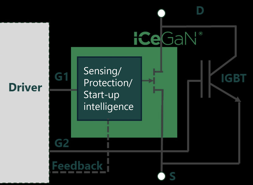 Cambridge GaN Devices Unveils Cost-Effective GaN-IGBT Solution for High-Power EV Inverters