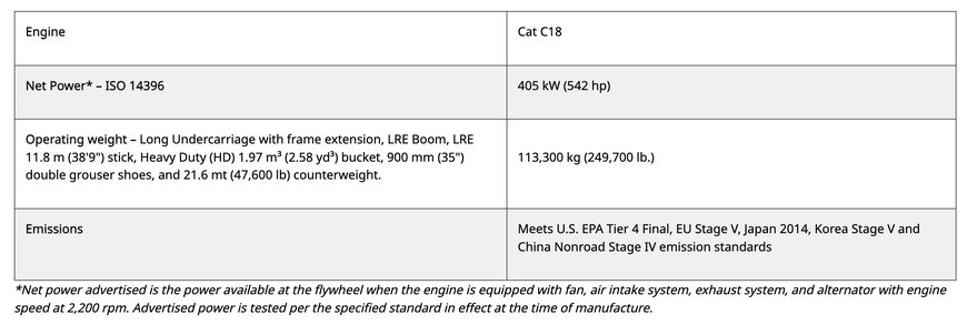 New Cat® 395 offers premium performance with a longer reach