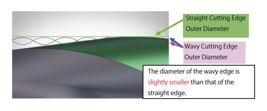 Tungaloy: Effektive Wege zur Reduzierung von Vibrationen beim Schaftfräsen