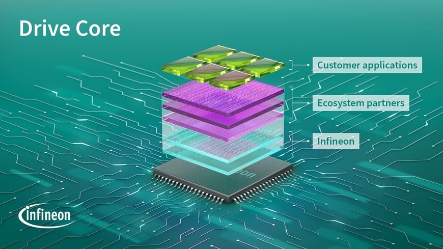 Accelerating and simplifying software development: Infineon launches Drive Core