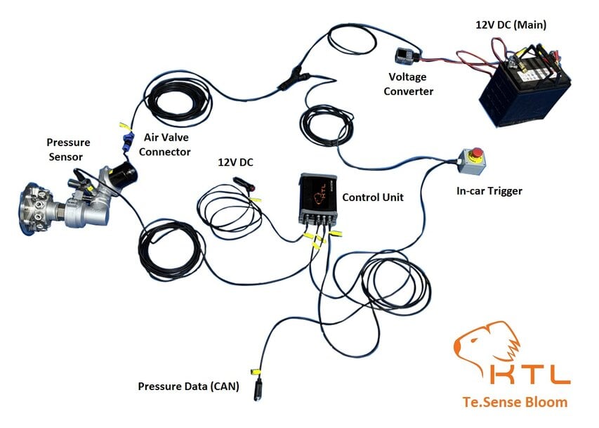 Koala Technologies Unveils Te.Sense Bloom
