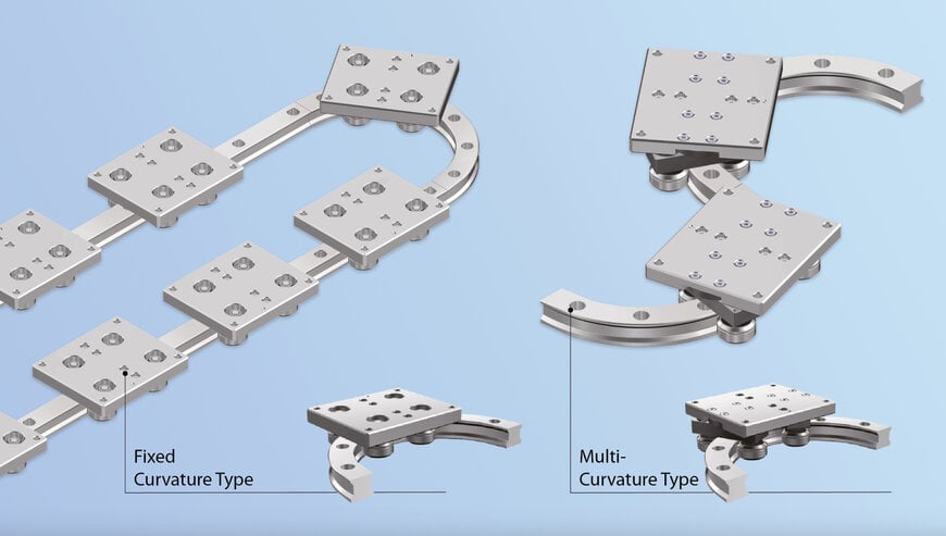 THK Presents New Guide System: CurviLinear Wheel Guide