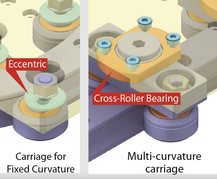 THK Presents New Guide System: CurviLinear Wheel Guide