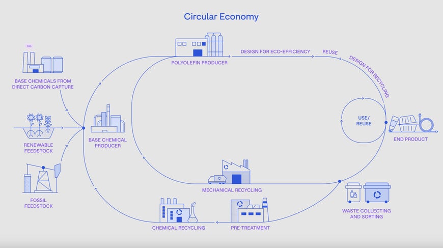 OMV unveils innovative ReOil plant to transform end-of-life plastics into circular feedstocks