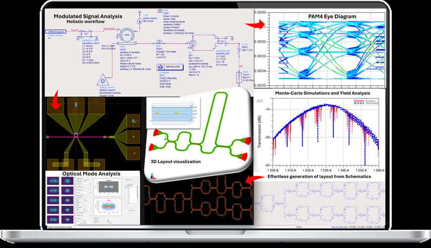 Keysight unveils seamless photonic circuit solution