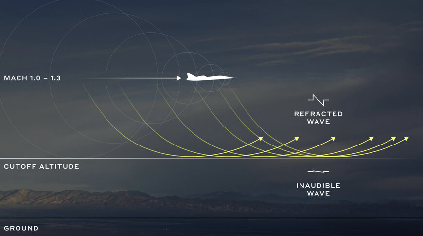 Boom Supersonic Partners with NASA to Capture Iconic Image of Civil Supersonic Flight