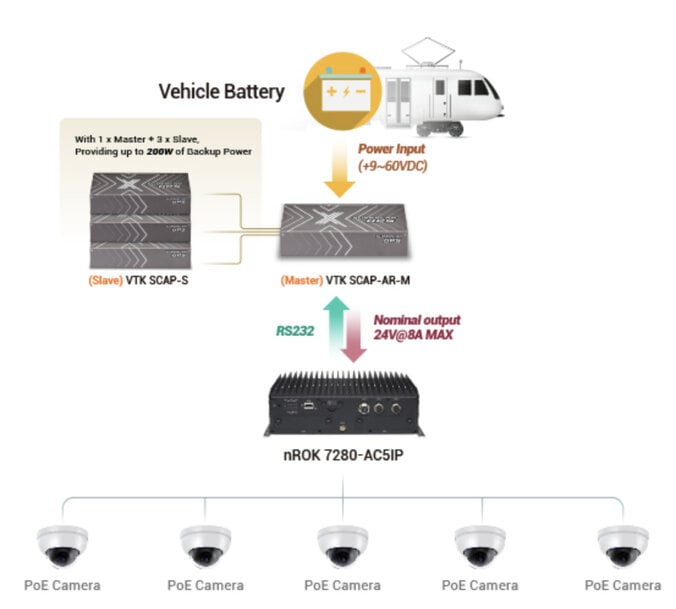 Nexcom upgrades railway surveillance with innovative solutions