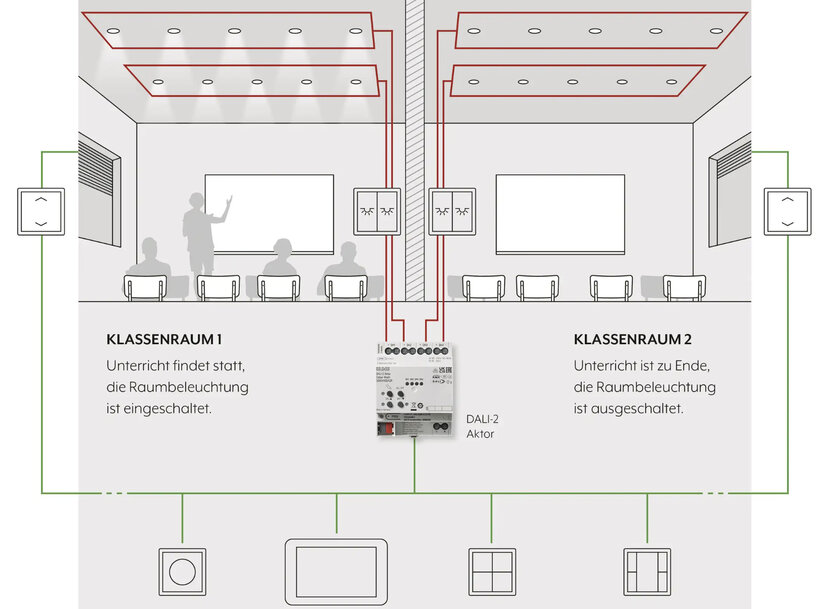 Ger&auml;te in DALI-Installationen effizient steuern mit dem neuen JUNG KNX DALI-2&nbsp;Aktor