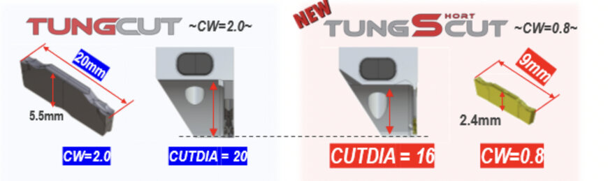 Tungaloy amplia la linea TungShortCut con inserti da 0.8&nbsp;mm e 1.0&nbsp;mm e teste ModuMiniTurn