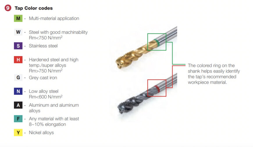 Tungaloy laucnhes High-Quality HSS Taps Tungtap for a Wide Range of Materials